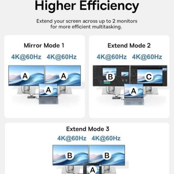 Baseus Metal Gleam Series II 10-in-1 USB-C Hub (Dual Display, 10Gbps) — New - Picture 4 of 7